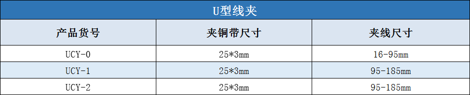 U型线夹规格型号