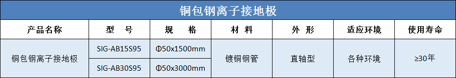 铜包钢离子接地极规格尺寸