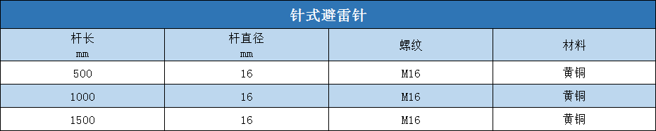 澳门三肖