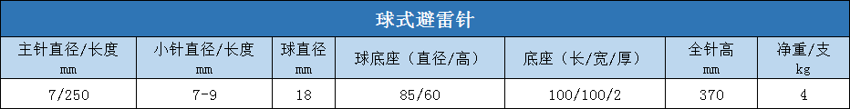 澳门三肖